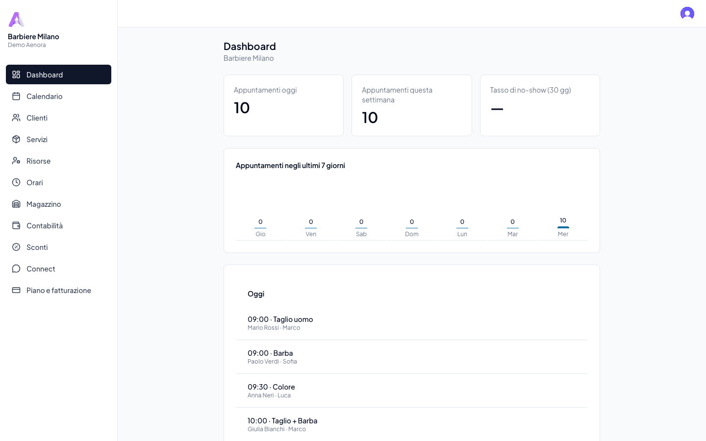 Schermata di Aenora — Dashboard